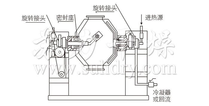 雙錐回轉(zhuǎn)真空干燥機結(jié)構示意圖